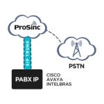 PABX IP ON SITE